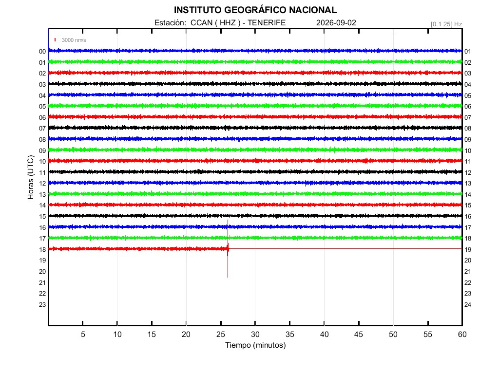 Sismograma TE01 F1 IGN
