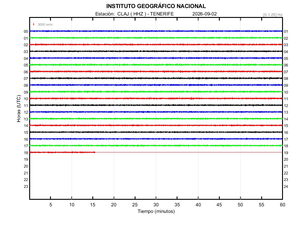 Sismograma TE02 F1 IGN